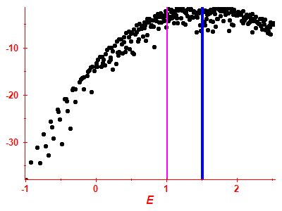 Strength function log